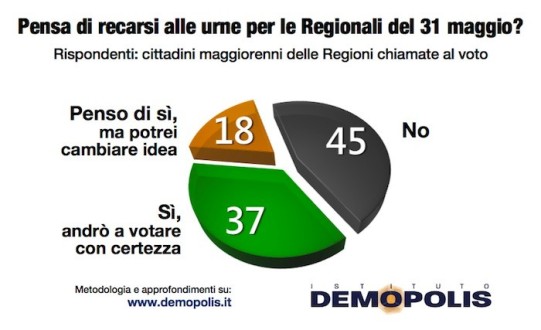 1.Regionali_Demopolis