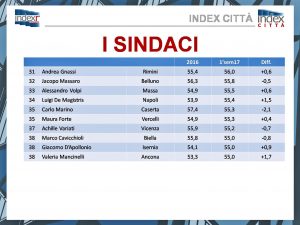 SINDACI4