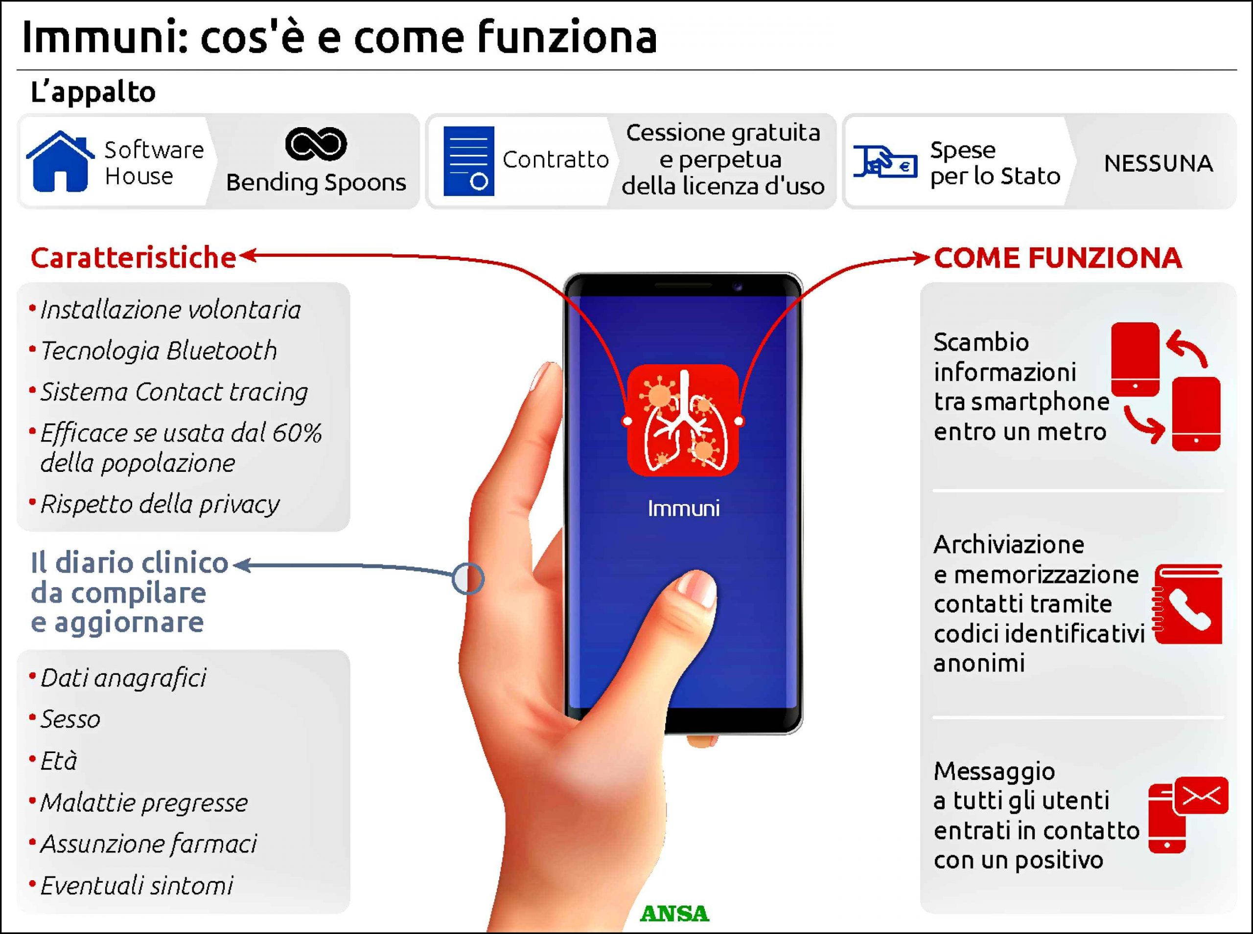 App Immuni, Lopalco: Puglia fra prime 3 Regione a sperimentarla