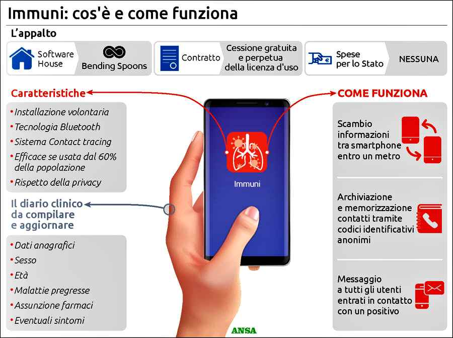 Coronavirus, i sistemi di tracciamento in Europa. E in Italia parte Immuni