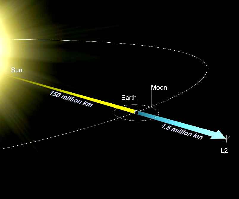 Telescopio spaziale “Euclid” dell’Esa verso l’integrazione finale