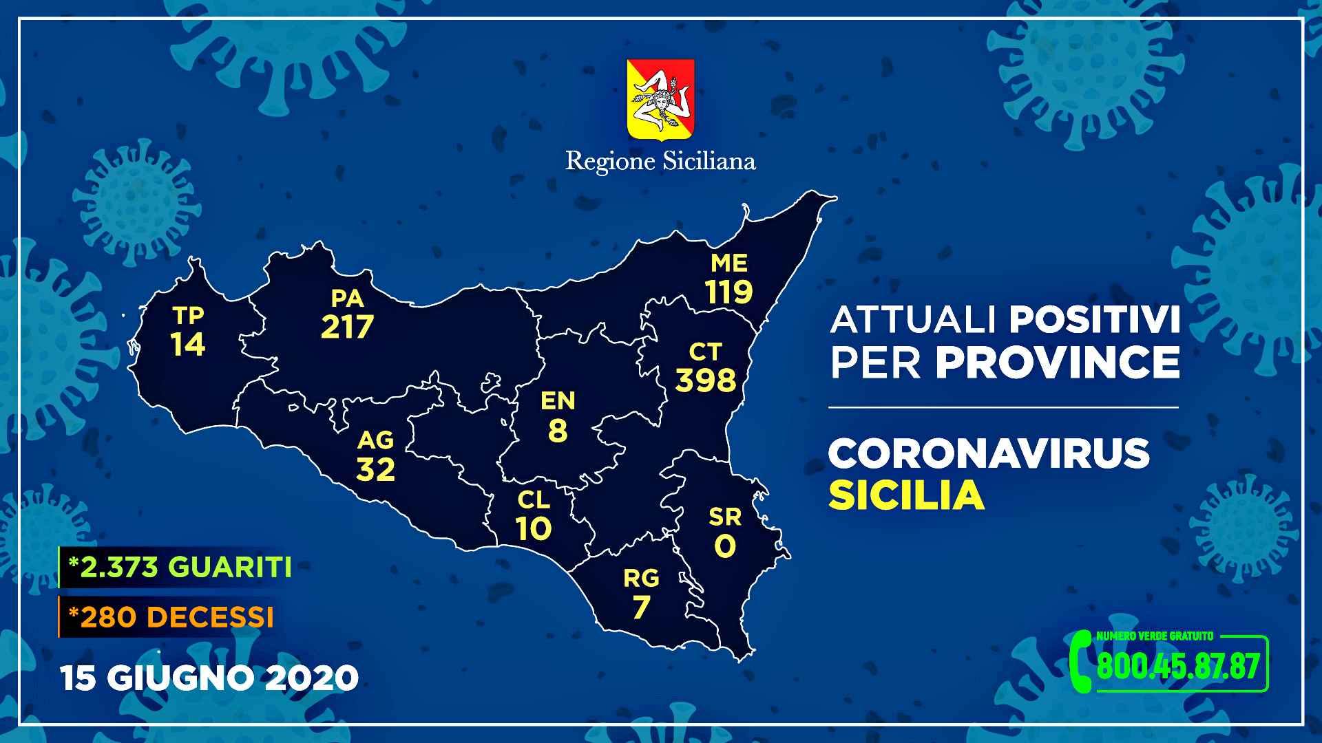 Coronavirus, in Sicilia la provincia di Catania la più colpita