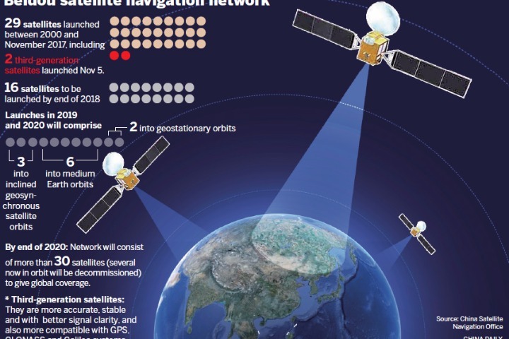 La Cina ha messo in orbita l’ultimo satellite del suo Gps