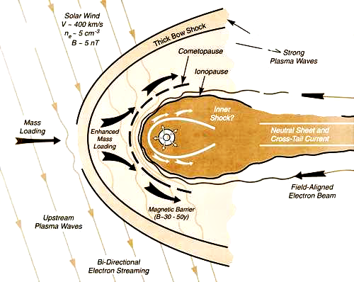 L’origine dei venti galattici prodotti da buchi neri supermassicci