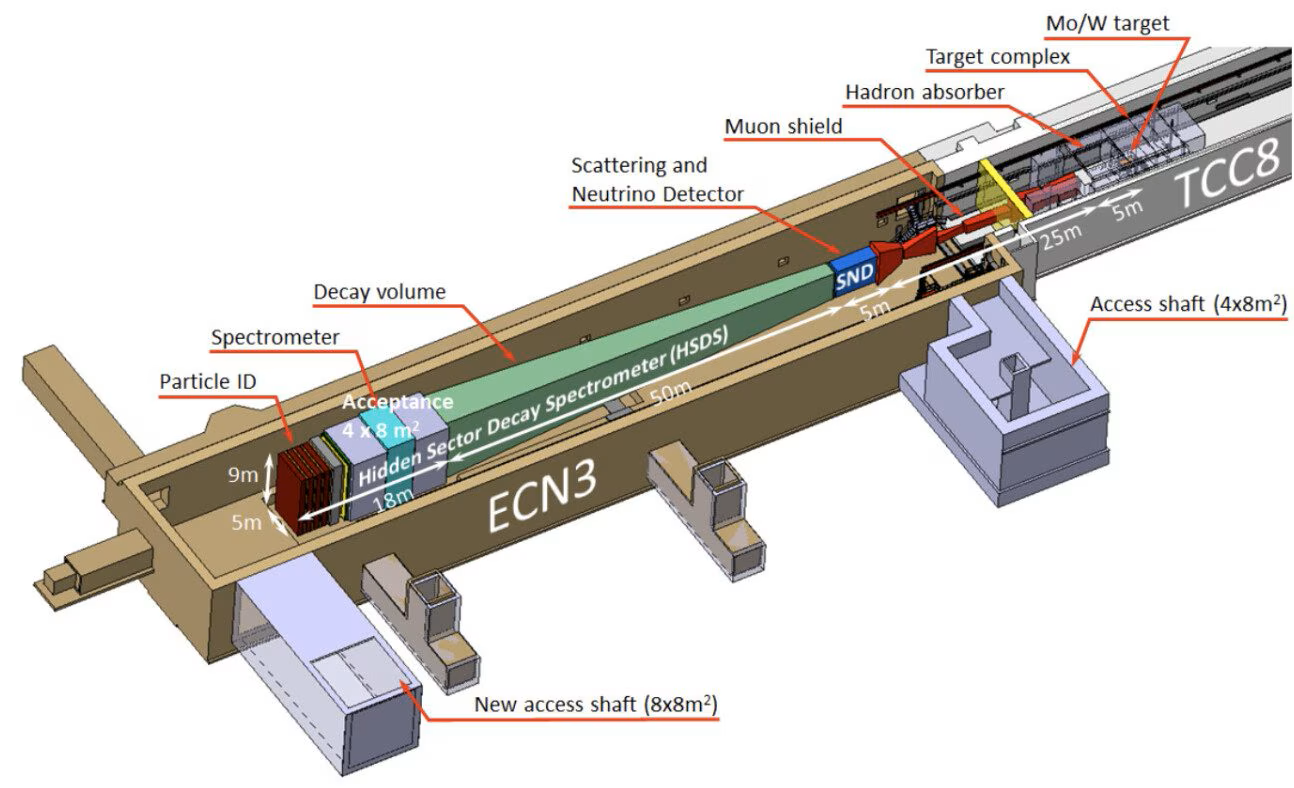 Fisica particelle, l’Italia nell’esperimento Ship ospitato al Cern